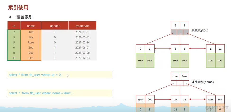 java202303java学习笔记第四十四天函数-使用规则-覆盖索引2_学习_04