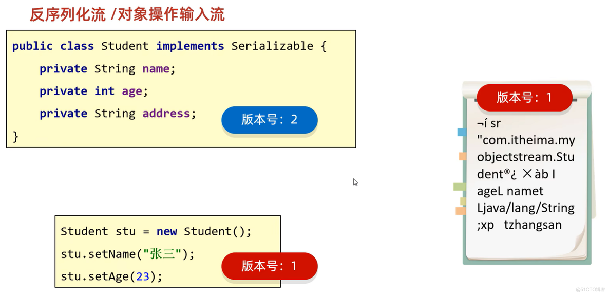 java202303java学习笔记第三十七天序列化流和反序列化流细节1_学习_02