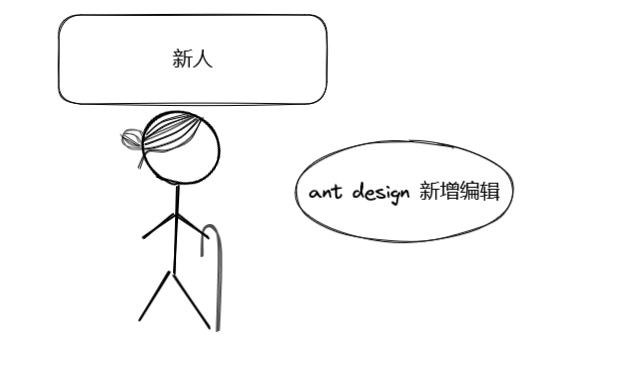 【React工作记录六十八】ant design一个页面（新增编辑）_ci