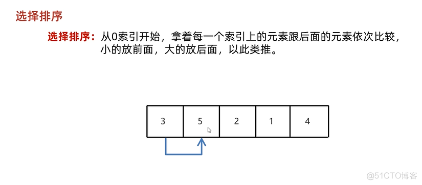 java202303java学习笔记第二十九天冒泡排序和选择排序2_学习