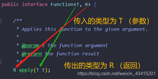 java multiply函数 java.util.function.function_System_02