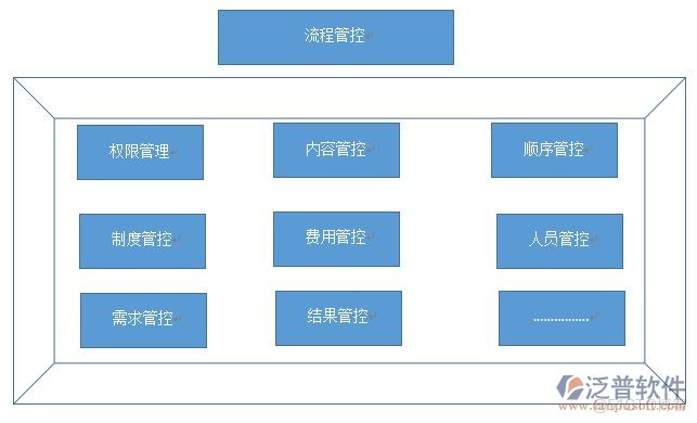 oa系统java项目 java做oa能学到技术吗_Java