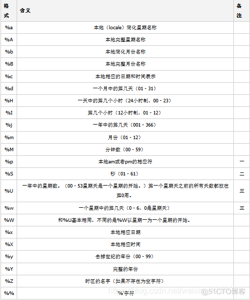 python中time() Python中time模块_python函数_13