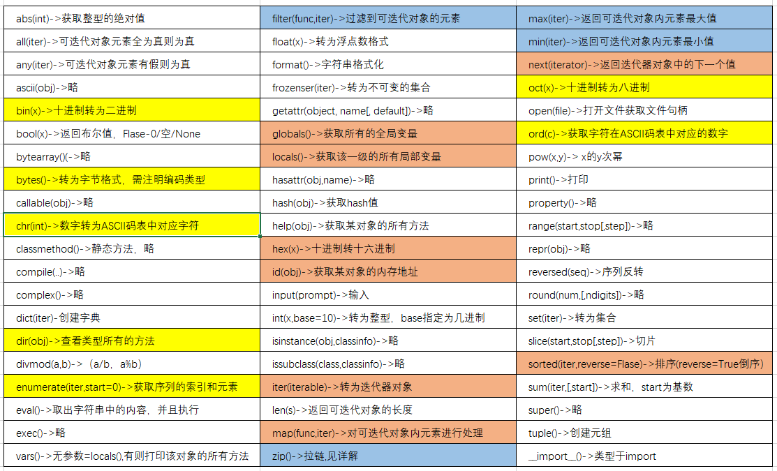 python的内部函数 python常用内置函数原理用法_内置函数