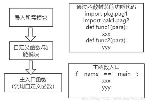 python脚本怎么执行 python执行脚本命令_python