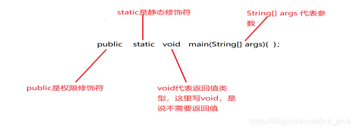 java 整数 字节 java整数怎么表示_浮点_02