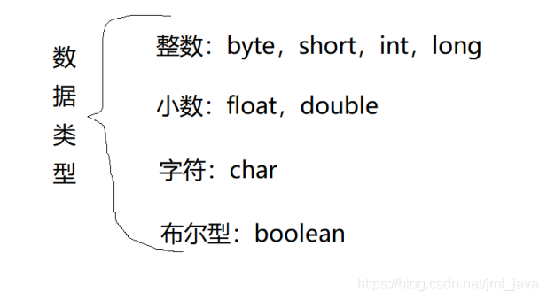 java 整数 字节 java整数怎么表示_转义字符_03