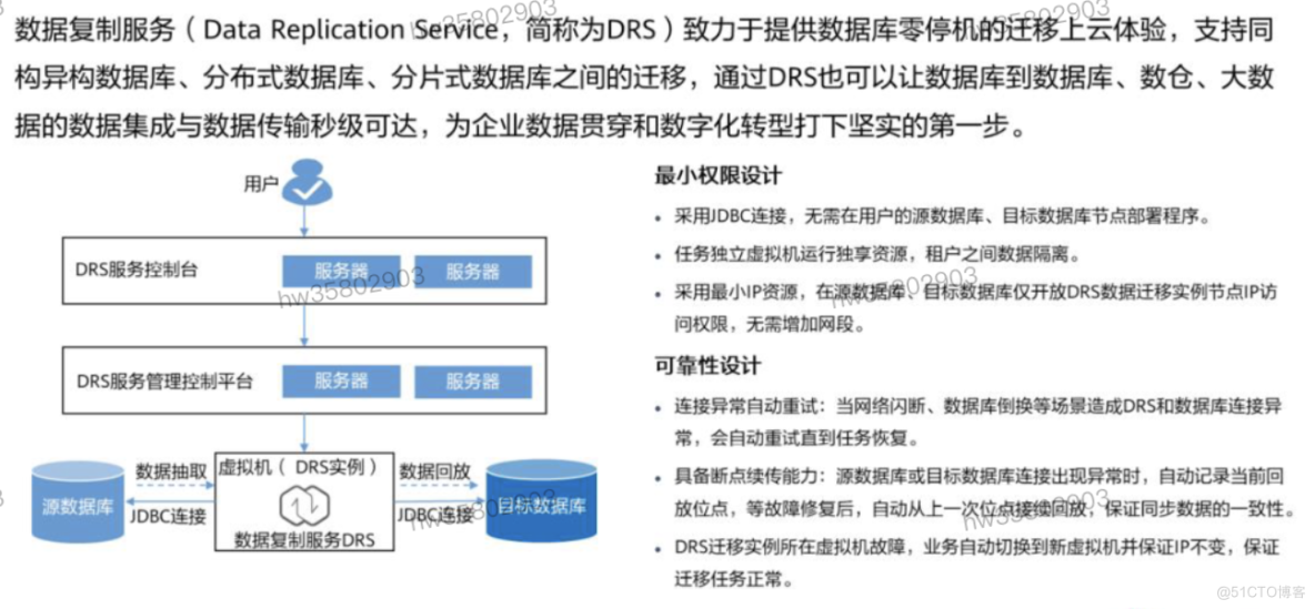 HCIP学习笔记-数据库服务规划-5_数据库_42