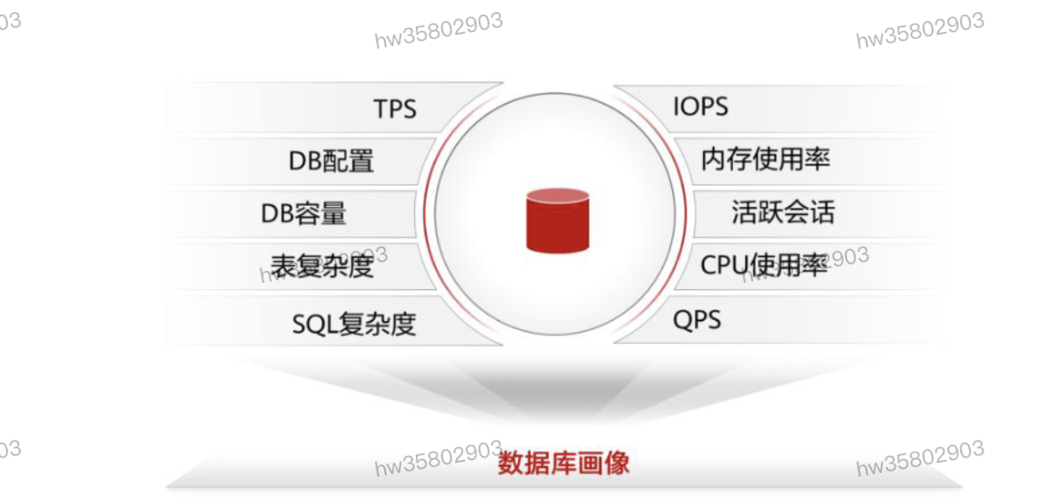 HCIP学习笔记-数据库服务规划-5_云数据库_50