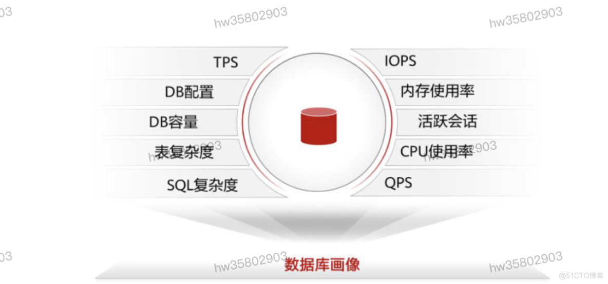 HCIP学习笔记-数据库服务规划-5_数据库_50