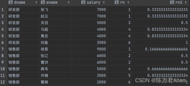 mysql k开窗函数 mysql窗口函数使用方法_聚合函数_05