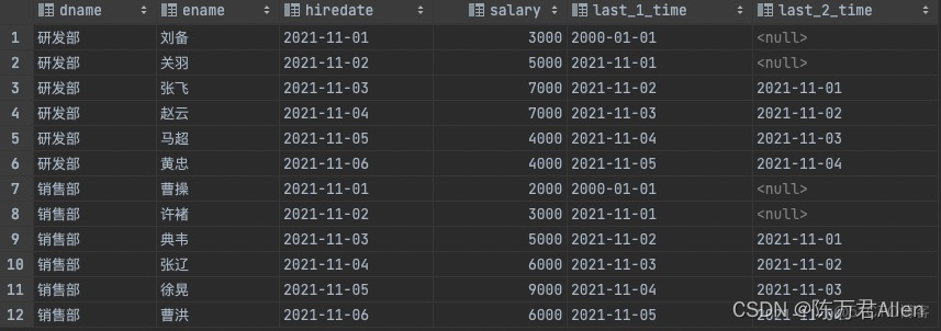 mysql k开窗函数 mysql窗口函数使用方法_聚合函数_06