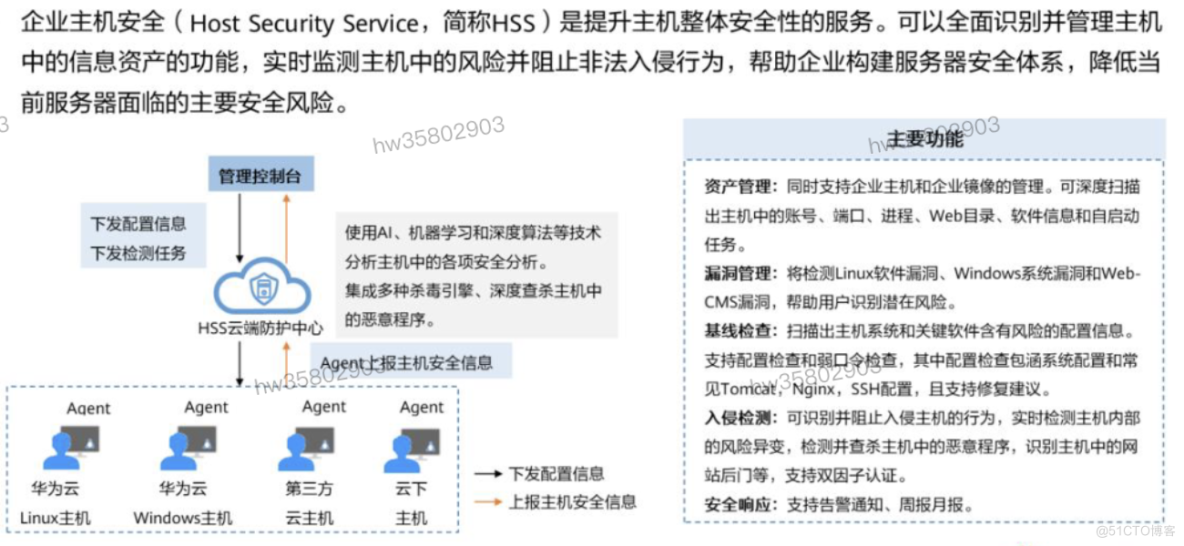 HCIP学习笔记-云安全服务规划-6_数据_06