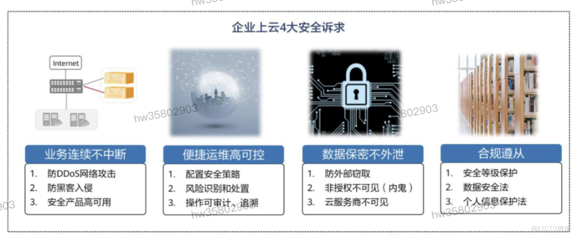 HCIP学习笔记-云安全服务规划-6_服务器_02