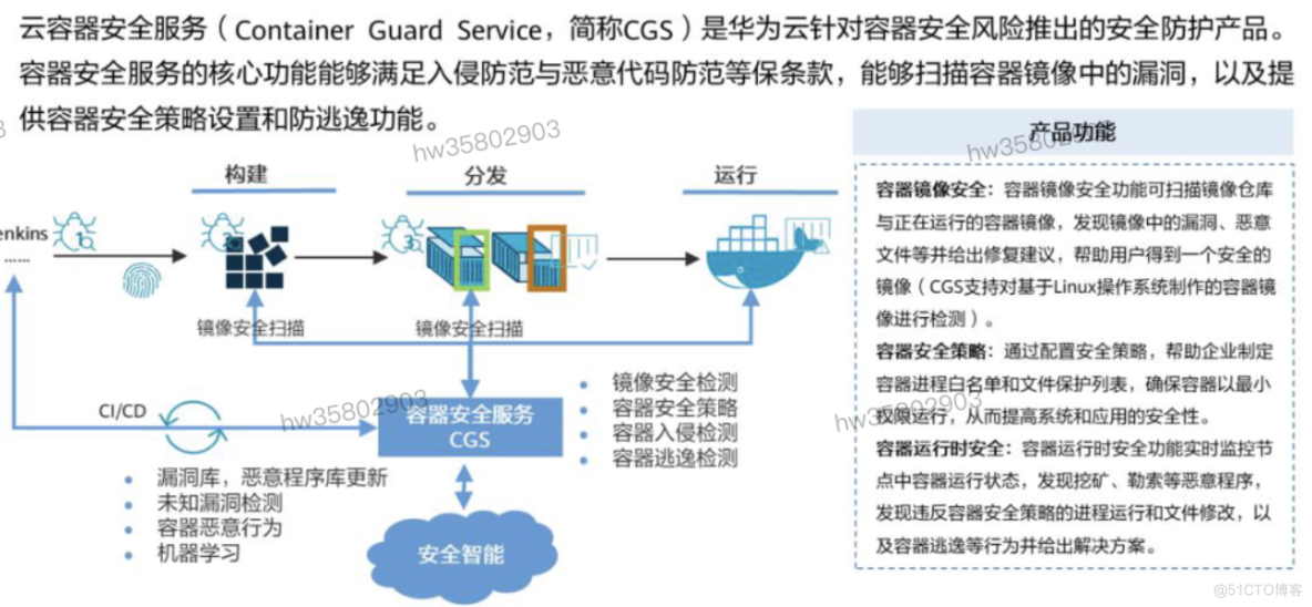 HCIP学习笔记-云安全服务规划-6_服务器_08