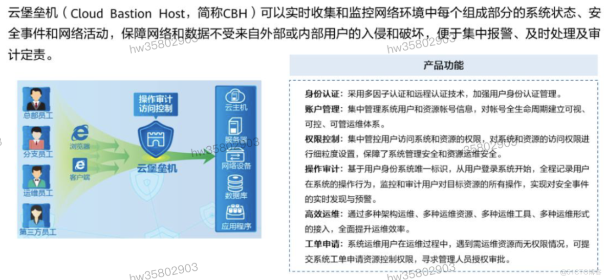 HCIP学习笔记-云安全服务规划-6_服务器_10