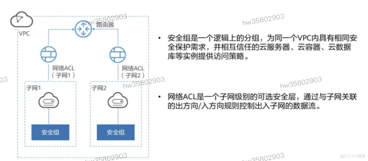 HCIP学习笔记-云安全服务规划-6_服务器_15