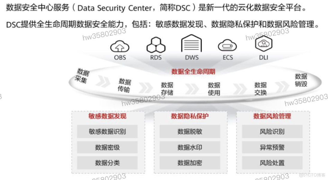 HCIP学习笔记-云安全服务规划-6_服务器_26
