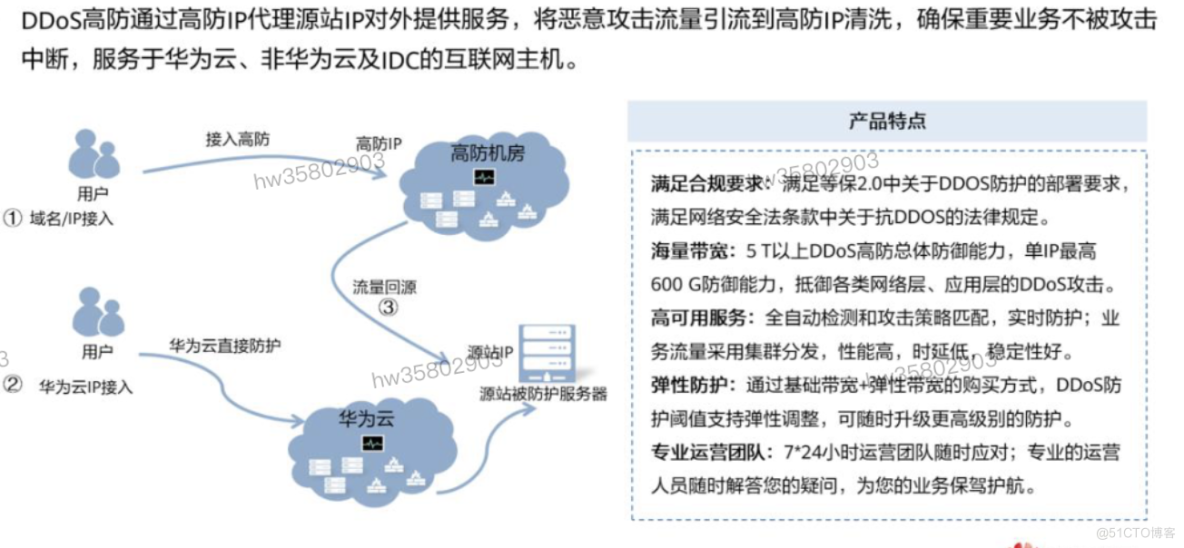 HCIP学习笔记-云安全服务规划-6_服务器_18