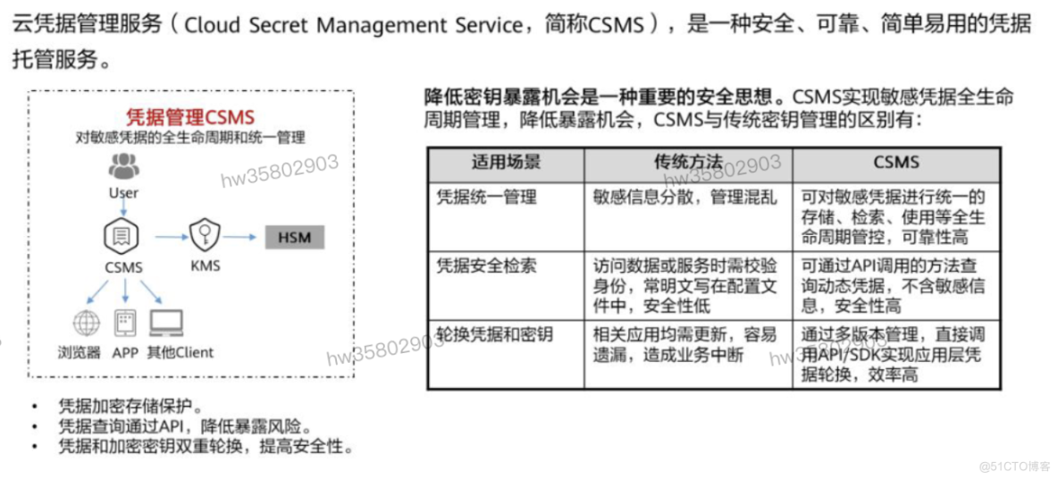 HCIP学习笔记-云安全服务规划-6_服务器_35