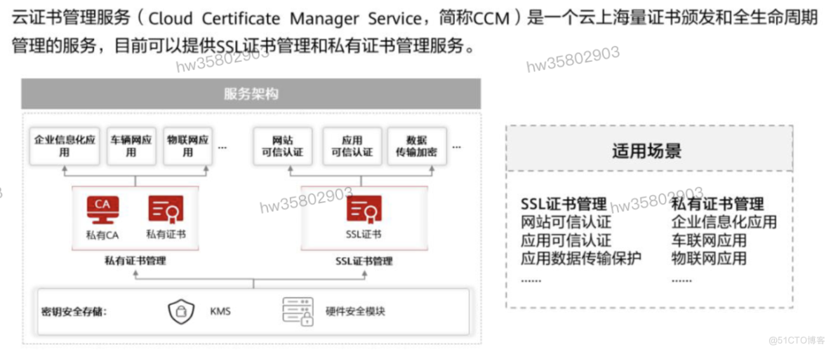 HCIP学习笔记-云安全服务规划-6_服务器_30