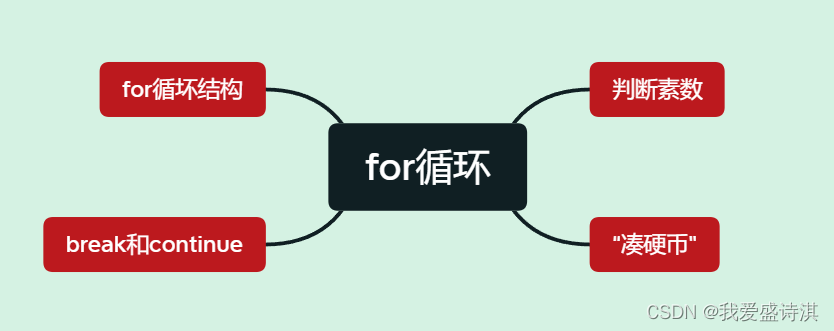 java多重for循环打印* javafor循环_for循环