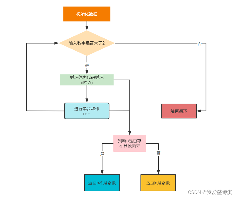 java多重for循环打印* javafor循环_java_04