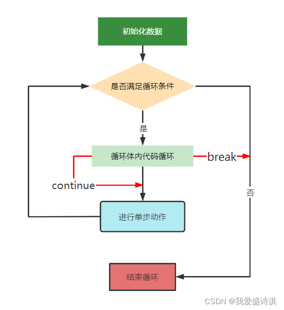 java多重for循环打印* javafor循环_System_03