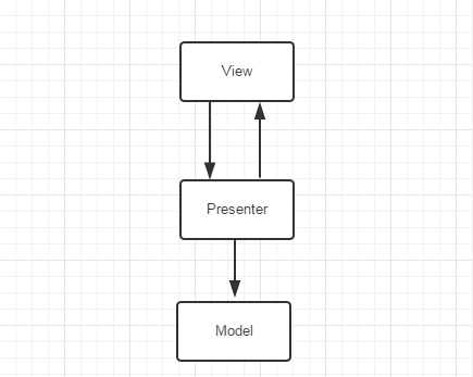 Android mvvm 事件 数据绑定 android mvvm架构_android_03