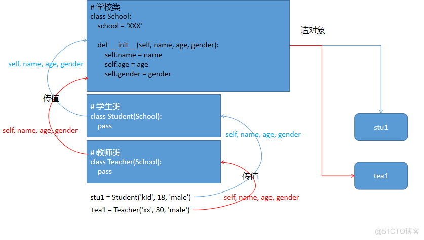 python 类继承 object python类的继承_python