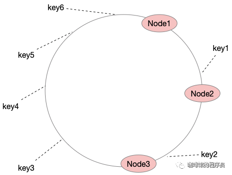 redis 集群实现 redis集群rehash_redis集群