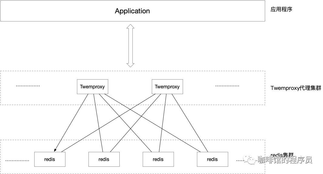 redis 集群实现 redis集群rehash_redis 集群_06