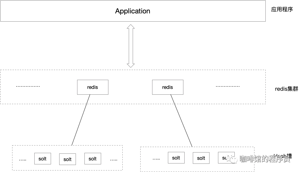 redis 集群实现 redis集群rehash_redis 集群_07