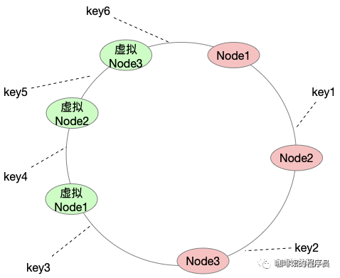 redis 集群实现 redis集群rehash_redis集群三种方式_04