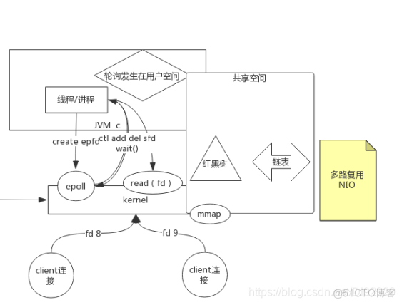 redis之父 redis是nio_redis_02