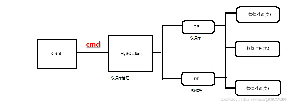 dos命令查mysql版本 cmd命令查看mysql版本_mysql_02