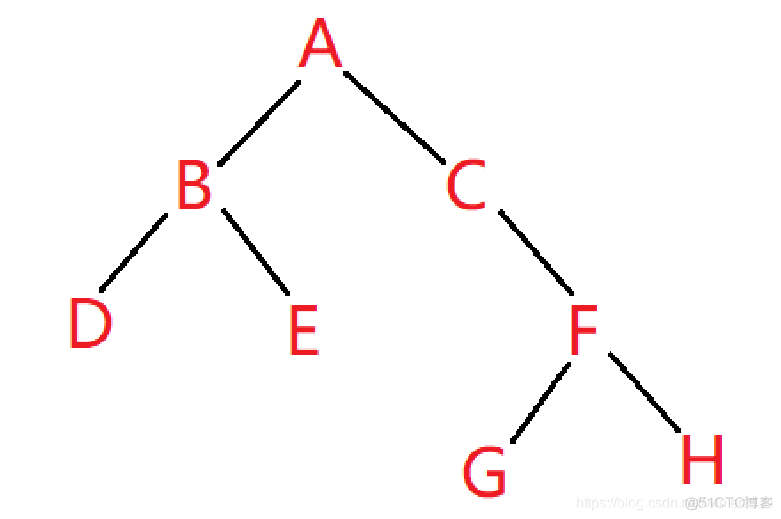 二叉树遍历-递归与非递归遍历_结点