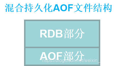 redis持久化 aof redis持久化机制有哪些_aof_05