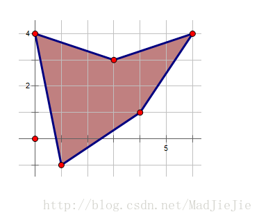 2016第七届蓝桥杯国赛决赛c/c++本科B组试题总结及解题答案_c语言编程