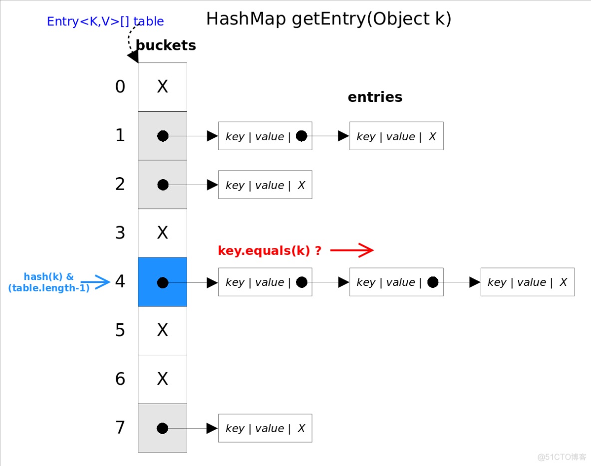 HashMap的实现原理_数组_03