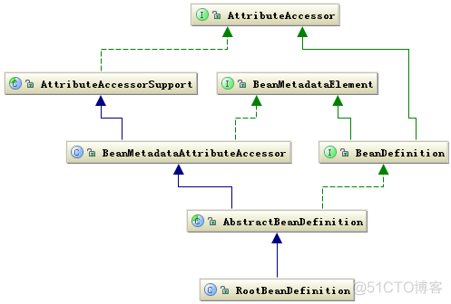 转载：Spring 框架的设计理念与设计模式分析_数据结构与算法_04