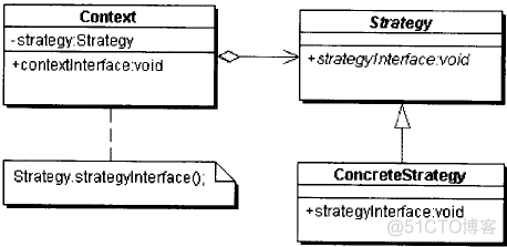 转载：Spring 框架的设计理念与设计模式分析_Core_22