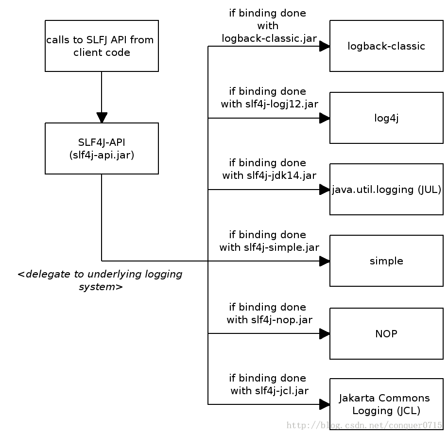 slf4j_Logging