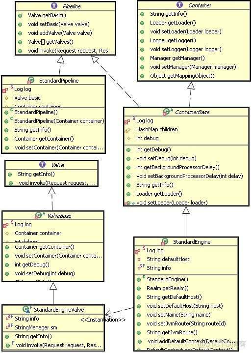 转载：Tomcat 系统架构与设计模式，第 2 部分: 设计模式分析_java_05