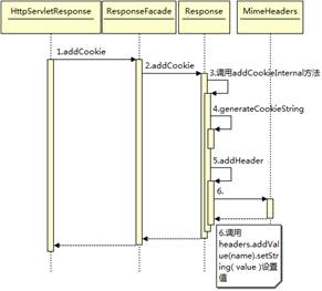 转载：深入分析 Java Web 技术内幕_java