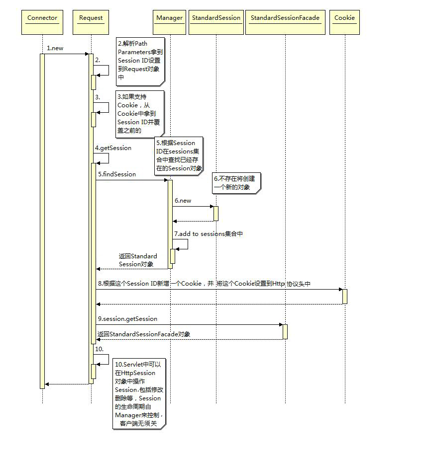 转载：深入分析 Java Web 技术内幕_后端_05