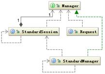 转载：深入分析 Java Web 技术内幕_java_06