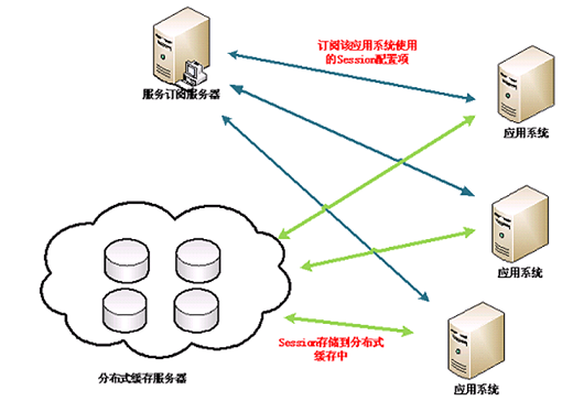 转载：深入分析 Java Web 技术内幕_操作系统_09