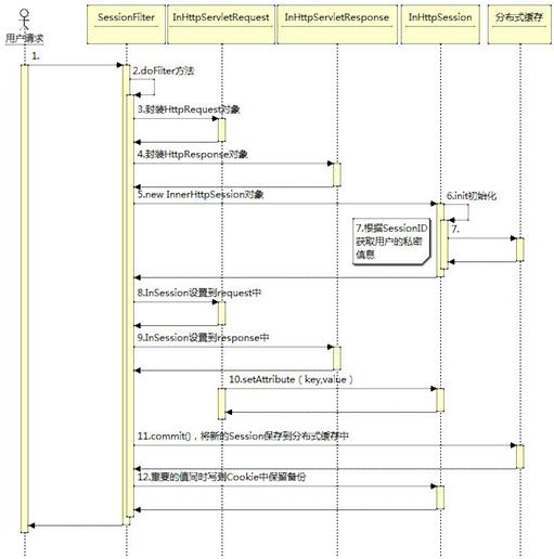 转载：深入分析 Java Web 技术内幕_操作系统_10