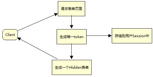 转载：深入分析 Java Web 技术内幕_操作系统_12